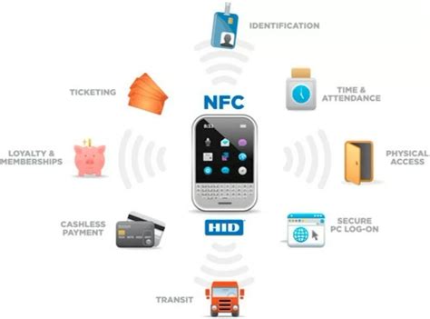 can you use an nfc phone as an rfid tag|nfc disadvantages.